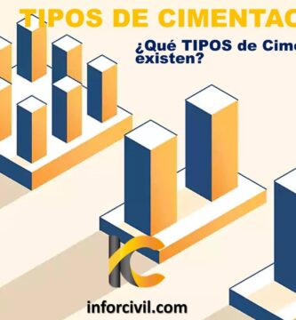 Tipos de Cimentaciones Superficiales en edificaciones
