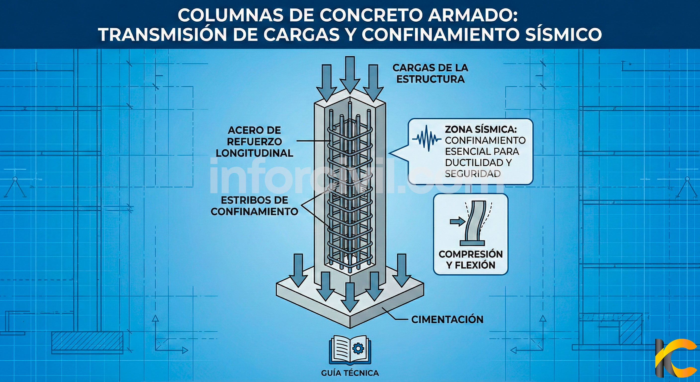 Concreto Armado: Fundamentos, Dise&ntilde;o y Aplicaci&oacute;n en Ingenier&iacute;a Civil