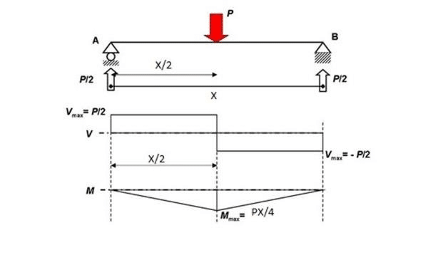C&aacute;lculo Estructural de Vigas de Concreto Armado